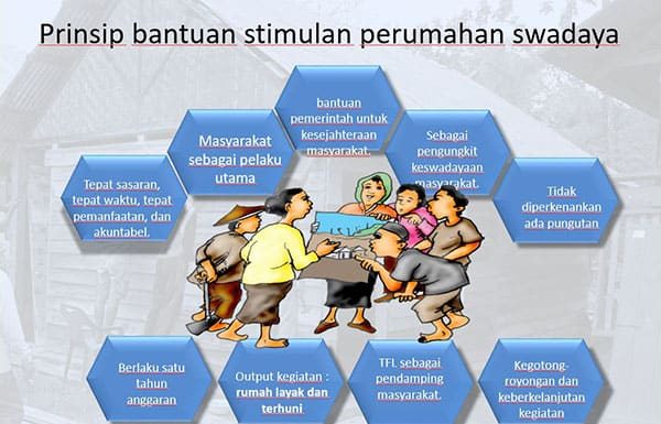 Koordinator dan TFL BSPS Ngada Diduga Pungli Prinsip pelaksanaan program sejuta rumah ini tidak boleh ada pungutan yang membebani masyarakat.