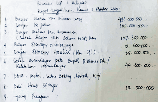 Polemik di Ende: Bayar Jaksa Rp 125 Juta Catatan dugaan penyalahgunaan uang Tahun Anggaran 2020 sebesar Rp 1,4 miliar di Setwan Ende.